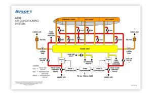 SSD-A330-1 - Avsoft International