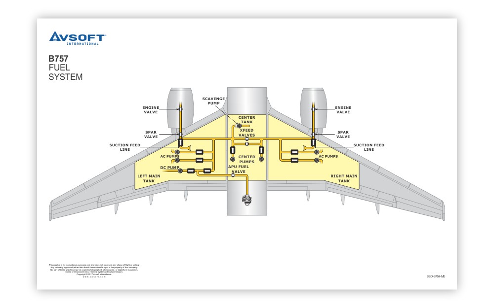 Boeing B757 System Diagrams