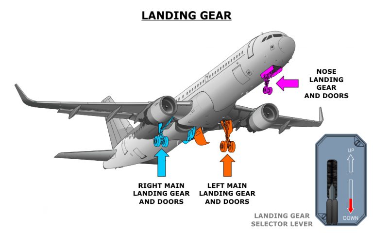 Airbus A321neo Course - Avsoft International